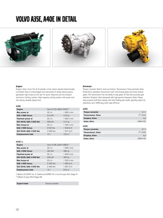 Volvo A35E, A40E IN DETAIL




Engine                                                                               Drivetrain
Engine: Volvo, V-act Tier III, 6-cylinder in-line, direct injected electronically-   Torque converter: Built-in lock-up function. Transmission: Fully automatic Volvo
controlled. Volvo’s turbocharged and intercooled 4-stroke diesel engine,             PowerTronic planetary transmission with nine forward gears and three reverse
generates high torque at low rpm for quick response and low exhaust                  gears. The transmission has the ability to skip gears for fast and accurate gear
emissions. Cooling system: High-capacity cooling system with power and               selection. Dropbox: Volvo-designed with high ground clearance. Axles: Heavy-
fuel saving, variable speed fans.                                                    duty, purpose built Volvo design with fully floating axle shafts, planetary type hub
                                                                                     reductions and 100% dog clutch type diff-lock.
A35E
 Engine                                    Volvo D12D AEE3*/AFE3**                   A35E
 Max power at                              30 r/s                1 800 r/min          Torque converter                                                              2,1:1
 SAE J1995 Gross                           313 kW                419 hp               Transmission, Volvo                                                      PT 2509
 Flywheel power at                         30 r/s                1 800 r/min          Dropbox, Volvo                                                                  IL2
 ISO 9249, SAE J1349 Net                   309 kW                414 hp               Axles, Volvo                                                            ARB/H35
 Max torque at                             20 r/s                1 200 r/min
                                                                                     A40E
 SAE J1995 Gross                           2100 Nm               1 549 lb ft
                                                                                      Torque converter                                                              2,1:1
 ISO 9249, SAE J1349 Net                   2 056 Nm              1 547 lb ft
                                                                                      Transmission, Volvo                                                      PT 2509
 Displacement total                        12 l                  732 in3
                                                                                      Dropbox, Volvo                                                                  IL2
                                                                                      Axles, Volvo                                                            ARB/H40
A40E FS
 Engine                                    Volvo D16E AAE3*/ABE3**
 Max power at                              30 r/s                1 800 r/min
 SAE J1995 Gross                           350 kW                469 hp
 Flywheel power at                         30 r/s                1 800 r/min
 ISO 9249, SAE J1349 Net                   346 kW                464 hp
 Max torque at                             20 r/s                1 200 r/min
 SAE J1995 Gross                           2 525 Nm              1 862 lb ft
 ISO 9249, SAE J1349 Net                   2 493 Nm              1 837 lb ft
 Displacement total                        16 l                  976 in3

*) Meets US (EPA) Tier 3, California (CARB) Tier 3 and Europe (EU) Stage III
**) Meets Europe (EU) Stage IIIA


 Engine brake                           Exhaust retarder




20
 