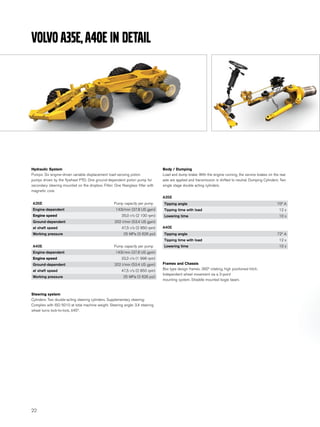 Volvo A35E, A40E IN DETAIL




Hydraulic System                                                                Body / Dumping
Pumps: Six engine-driven variable displacement load-sensing piston              Load and dump brake: With the engine running, the service brakes on the rear
pumps driven by the flywheel PTO. One ground-dependent piston pump for          axle are applied and transmission is shifted to neutral. Dumping Cylinders: Two
secondary steering mounted on the dropbox. Filter: One fiberglass filter with   single stage double acting cylinders.
magnetic core.
                                                                                A35E
A35E                                                Pump capacity per pump      Tipping angle                                                            70° A
Engine-dependent                                     143l/min (37.8 US gpm)     Tipping time with load                                                    12 s
Engine speed                                            35,0 r/s (2 100 rpm)    Lowering time                                                             10 s
Ground-dependent                                    202 l/min (53.4 US gpm)
at shaft speed                                          47,5 r/s (2 850 rpm)    A40E
Working pressure                                          25 MPa (3 626 psi)    Tipping angle                                                            72° A
                                                                                Tipping time with load                                                    12 s
A40E                                                Pump capacity per pump      Lowering time                                                             10 s
Engine-dependent                                     143l/min (37.8 US gpm)
Engine speed                                            33,3 r/s (1 998 rpm)
Ground-dependent                                    202 l/min (53.4 US gpm)     Frames and Chassis
at shaft speed                                          47,5 r/s (2 850 rpm)    Box type design frames. 360° rotating, high positioned hitch.
                                                                                Independent wheel movement via a 3-point
Working pressure                                         25 MPa (3 626 psi)
                                                                                mounting system. Straddle mounted bogie beam.


Steering system
Cylinders: Two double-acting steering cylinders. Supplementary steering:
Complies with ISO 5010 at total machine weight. Steering angle: 3,4 steering
wheel turns lock-to-lock, ±45°.




22
 