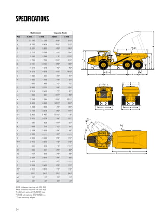 SPECIFICATIONS
                  Metric (mm)               Imperial (Feet)

Pos          A35E            A40E         A35E          A40E

A               11 182          11 265       36'8''            37'0''

A2               6 242           6 404       20'6''            21'0''

B                5 531           5 820       18'2''            19'1''

C                3 716           3 768       12'2''            12'4''

 C1              3 545           3 596       11'8''           11'10''

C2               1 769           1 769       5'10''            5'10''

D                3 101           3 101       10'2''            10'2''

E                1 278           1 278        4'2''             4'2''

F                4 578           4 518       15'0''           14'10''

 G               1 820           1 940        6'0''             6'4''

 H               1 683           1 706        5'6''             5'7''

 I                 650             495        2'2''             1'7''

 J               2 939           3 152        9'8''            10'4''

 K               2 314           2 455        7'7''             8'1''

 L                 899             841       2'11''             2'9''

 M               7 246           7 284       23'9''           23'11''

 N               8 826           8 885      28'11''            29'2''

 N1              4 423           4 335       14'6''            14'3''

O                3 106           3 374       10'2''            11'1''

O***             3 305           3 497     10'10''            11'6''
P                2 870           3 074        9'5''            10'1''

R                  580             628       1'11''             2'1''

R1                 668             716        2'2''             2'4''

V                2 534           2 636        8'4''             8'8''

V*               2 625          -----         8'7''           -----

 W               3 258           3 432       10'8''            11'3''

 W*)**           3 410           3 570       11'2''            11'9''

 X                 521             576        1'9''           1' 11''

 X1                602             657        2'0''             2'2''

 X2                754             806        2'6''             2'8''

 Y               2 534           2 636        8'4''             8'8''

 Y*              2 625          -----         8'7''           -----

 Z               3 258           3 432       10'8''            11'3''

 Z*)**           3 410           3 570       11'2''            11'9''

 a1               23.3°           24,3°      23.3°             24,3°

 a2                 70°             72°          70°             72°

 a3                 45°             45°          45°             45°


A35E: Unloaded machine with 26,5 R25
A40E: Unloaded machine with 29,5 R25
*) A35E with optional 775/65R29 tires
**) A40E with optional 875/65R29 tires
***) with overhung tailgate




24
 