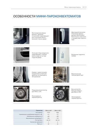 ОСОБЕННОСТИ МИНИ-ПАРОКОНВЕКТОМАТОВ
Вентилируемая дверца
духовки с двойным
остеклением предотвращает
риск получения ожога с
внешней стороны двери
Многоточечный
температурный щуп
Лоток для сбора конденсата
предотвращает стекание
капель воды на пол при
открытии двери
Двухходовой механизм
открывания дверцы
духовки обеспечивает
безопасность персонала
от воздействия горячего
пара
Внутренняя подсветка
камеры
Камера с закругленными
внутренними углами для
удобства эксплуатации и
обслуживания
Вентилятор без
функции реверса
для ПКА-6-1/3П
Легкосъемный
жировой фильтр
Параметры ПКА-6-1/2П ПКА-6-1/3П
Код изделия
Номинальная потребляемая мощность, кВт
Номинальное напряжение, В
O
Максимальная температура, C
Тип противня
Количество противней
Масса, кг
19101
4,6
400
270
GN 1/2
6
50
9870
3,2
400
270
GN 1/3
6
45
Реверсивный вентилятор
для ПКА-6-1/2П
Легкосъемный
жировой фильтр
10 | 11Мини-пароконвектоматы
 