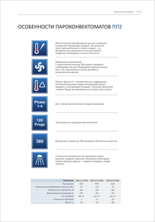 ОСОБЕННОСТИ ПАРОКОНВЕКТОМАТОВ ПП2
Параметры ПКА-6-1/1ПП2 ПКА-10-1/1ПП2 ПКА-20-1/1ПП2
Код изделия
Номинальная потребляемая мощность, Квт
Номинальное напряжение, В
O
Максимальная температура, C
Тип противня
Количество противней
Масса, кг
7069
9,5
400
270
GN 1/1
6
130
9757 5228
12,5 35
400 400
270 270
GN 1/1 GN 1/1
10 20
155 285
До 4 этапов приготовления в каждой программе
120 встроенных программ приготовления
Возможность записи до 360 программ собственных рецептов
Многоточечный температурный щуп для измерения
внутренней температуры продукта. За процессом
приготовления больше не нужно следить – он
автоматически завершится после достижения
продуктом необходимой степени готовности
Реверсивный вентилятор.
5 скоростей вентилятора. Вы можете подобрать
необходимую как для обжаривания крупных кусков
мяса, так и для выпечки легких десертов и
кондитерских изделий
Режим «Дельта Т» – автоматическое поддержание
постоянной разницы между температурой внутри
продукта и температурой в камере. Позволяет деликатно
готовить блюда при минимальных потерях веса и влаги
3 полностью автоматические программы мойки:
короткая, средняя и длинная. Возможна мойка двумя
типами моющих средств — жидким и твердым, в виде
таблеток
4 | 5Пароконвектоматы
 