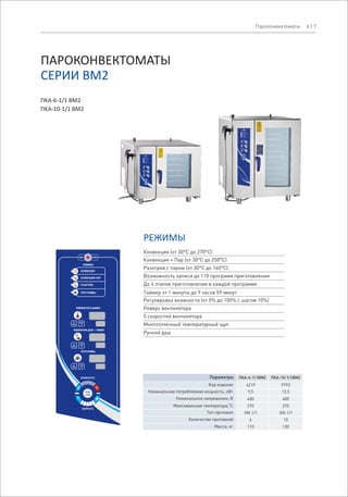 6 | 7Пароконвектоматы
КОНВЕКЦИЯ
КОНВЕКЦИЯ+ПАР
РАЗОГРЕВ
ПРОГРАММЫ
ПАРОКОНВЕКТОМАТЫ
СЕРИИ ВМ2
Конвекция (от 30°С до 270°С)
Конвекция + Пар (от 30°С до 250°С)
Разогрев с паром (от 30°С до 160°С)
Возможность записи до 110 программ приготовления
До 4 этапов приготовления в каждой программе
Таймер от 1 минуты до 9 часов 59 минут
Регулировка влажности (от 0% до 100% с шагом 10%)
Реверс вентилятора
5 скоростей вентилятора
Многоточечный температурный щуп
Ручной душ
РЕЖИМЫ
Параметры ПКА-6-1/1ВМ2 ПКА-10-1/1ВM2
Код изделия
Номинальная потребляемая мощность, кВт
Номинальное напряжение, В
O
Максимальная температура, C
Тип противня
Количество противней
Масса, кг
4219
9,5
400
270
GN 1/1
6
110
9793
12,5
400
270
GN 1/1
10
130
ПKA-6-1/1 ВМ2
ПKA-10-1/1 ВM2
 