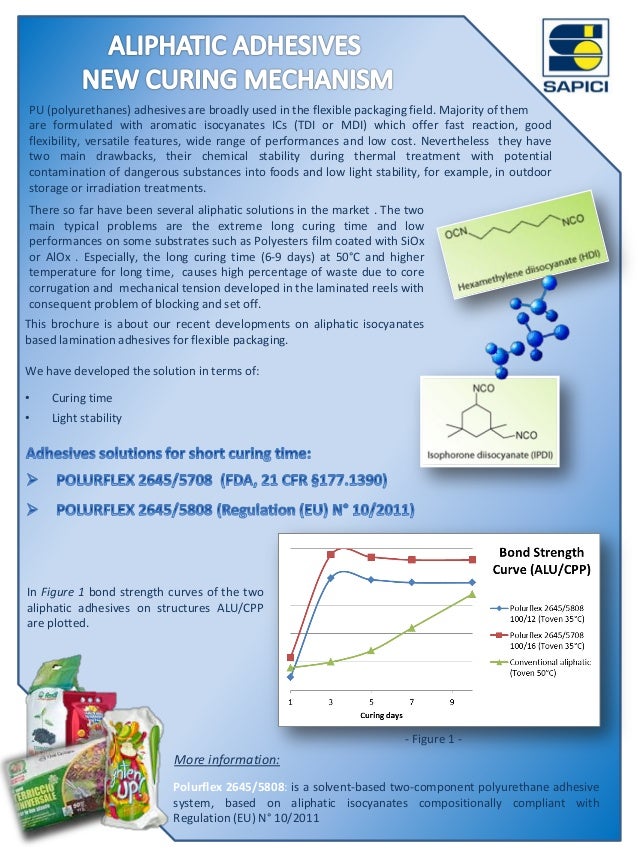 Aliphatic adhesives new curing mechanism
