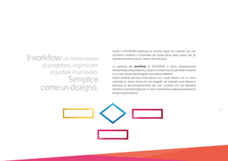 13
Ilworkflow:un modo nuovo
di progettare, organizzare
e guidare il tuo lavoro.
Semplice
comeundisegno.
Grazie a POLYEDRO sostituisci le vecchie check list cartacee con uno
strumento moderno e funzionale che guida passo dopo passo tutti gli
operatori ed elimina errori, ritardi e dimenticanze.
La gestione del workflow di POLYEDRO è unica. Ingegnerizzata
direttamentesullapiattaforma,superainormalivincoliepermettediinserire
in un unico flusso attività legate a procedure differenti.
Inoltre prevede processi multi-istanza con i quali avviare con un unico
comando lo stesso flusso per più soggetti: ad esempio, puoi attivare il
processo di approvvigionamento per tutti i prodotti con una giacenza
inferioreaunacertasogliaconunclickecontrollarelostatodiavanzamento
di ogni singola istanza.
 
