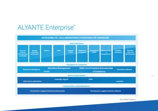 23
POLYEDRO® Platform
ACCESSIBILITÀ, COLLABORATION E FUNZIONALITÀ CONDIVISE
Business Intelligence
Workflow Management
e-CommerceQualità
DMS e Archiviazione Documentale
Centralini software
Amm.ne
Finanza e
Dichiarazione
dei Redditi
Sales force automation
Formazione e aggiornamento professionale
Cataloghi digitali CRM
Logistica
Formazione e aggiornamento software
CRMBudget
e Controllo
di Gestione
Acquisti
e SCM
Vendite Magazzino
e Logistica
Produzione
e MES
Ufficio Tecnico
e
Progettazione
Progetti e
Commesse
Gestione
e Amm.ne
del Personale
ALYANTE Enterprise®
AREE FUNZIONALI
STRUMENTI DI SUPPORTO
APPLICAZIONI MOBILE
FORMAZIONE E AGGIORNAMENTO
 