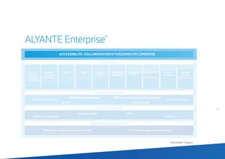 25
POLYEDRO® Platform
ACCESSIBILITÀ, COLLABORATION E FUNZIONALITÀ CONDIVISE
Business Intelligence
Workflow Management
e-CommerceQualità
DMS e Archiviazione Documentale
Centralini software
Amm.ne
Finanza e
Dichiarazione
dei Redditi
Sales force automation
Formazione e aggiornamento professionale
Cataloghi digitali CRM
Logistica
Formazione e aggiornamento software
CRMBudget
e Controllo
di Gestione
Acquisti
e SCM
Vendite Magazzino
e Logistica
Produzione
e MES
Ufficio Tecnico
e
Progettazione
Progetti e
Commesse
ALYANTE Enterprise®
STRUMENTI DI SUPPORTO
APPLICAZIONI MOBILE
FORMAZIONE E AGGIORNAMENTO
Gestione
e Amm.ne
del Personale
AREE FUNZIONALI
 