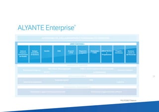29
POLYEDRO® Platform
ACCESSIBILITÀ, COLLABORATION E FUNZIONALITÀ CONDIVISE
Business Intelligence
Workflow Management
e-CommerceQualità
DMS e Archiviazione Documentale
Centralini software
Amm.ne
Finanza e
Dichiarazione
dei Redditi
Sales force automation
Formazione e aggiornamento professionale
Cataloghi digitali CRM
Logistica
Formazione e aggiornamento software
CRMBudget
e Controllo
di Gestione
Acquisti
e SCM
Vendite Magazzino
e Logistica
Produzione
e MES
Ufficio Tecnico
e
Progettazione
Progetti e
Commesse
ALYANTE Enterprise®
STRUMENTI DI SUPPORTO
APPLICAZIONI MOBILE
FORMAZIONE E AGGIORNAMENTO
Gestione
e Amm.ne
del Personale
AREE FUNZIONALI
 