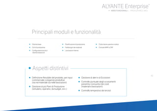 43
•	 Definizione flessibile del prodotto, per input
commerciale o esigenze produttive
	 (sia nel materiale sia nelle lavorazioni)
•	 Gestione di più Piani di Produzione
	 (simulativi, operativi, da budget, ecc.)
•	 Gestione di alert e di Eccezioni
•	 Controllo puntuale degli scostamenti
preventivi consuntivi dei costi
	 (materiali e lavorazioni)
•	 Controllo tempestivo dei terzisti
ALYANTE Enterprise®
b AREE FUNZIONALI | PRODUZIONE E MES
•	 Distinta base
•	 Cicli di produzione
•	 Configuratore tecnico
	 	 distinta base/cicli
•	 Pianificazione di produzione
•	 Fabbisogni dei materiali
•	 Lavorazioni interne
•	 Conto lavoro passivo e attivo
•	 Console MRP e CRP
	
• Aspetti distintivi
Principali moduli e funzionalità
 