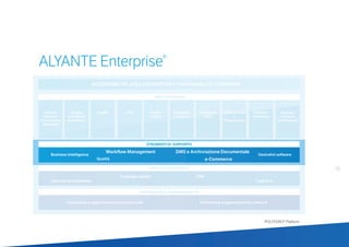 51
POLYEDRO® Platform
ACCESSIBILITÀ, COLLABORATION E FUNZIONALITÀ CONDIVISE
Business Intelligence
Workflow Management
e-CommerceQualità
DMS e Archiviazione Documentale
Centralini software
Amm.ne
Finanza e
Dichiarazione
dei Redditi
Sales force automation
Formazione e aggiornamento professionale
Cataloghi digitali CRM
Logistica
Formazione e aggiornamento software
CRMBudget
e Controllo
di Gestione
Acquisti
e SCM
Vendite Magazzino
e Logistica
Produzione
e MES
Ufficio Tecnico
e
Progettazione
Progetti e
Commesse
ALYANTE Enterprise®
STRUMENTI DI SUPPORTO
APPLICAZIONI MOBILE
FORMAZIONE E AGGIORNAMENTO
Gestione
e Amm.ne
del Personale
AREE FUNZIONALI
 