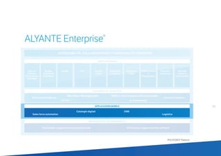 59
POLYEDRO® Platform
ACCESSIBILITÀ, COLLABORATION E FUNZIONALITÀ CONDIVISE
Business Intelligence
Workflow Management
e-CommerceQualità
DMS e Archiviazione Documentale
Centralini software
Amm.ne
Finanza e
Dichiarazione
dei Redditi
Sales force automation
Formazione e aggiornamento professionale
Cataloghi digitali CRM
Logistica
Formazione e aggiornamento software
CRMBudget
e Controllo
di Gestione
Acquisti
e SCM
Vendite Magazzino
e Logistica
Produzione
e MES
Ufficio Tecnico
e
Progettazione
Progetti e
Commesse
ALYANTE Enterprise®
STRUMENTI DI SUPPORTO
APPLICAZIONI MOBILE
FORMAZIONE E AGGIORNAMENTO
Gestione
e Amm.ne
del Personale
AREE FUNZIONALI
 