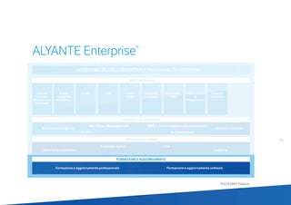 POLYEDRO® Platform
ACCESSIBILITÀ, COLLABORATION E FUNZIONALITÀ CONDIVISE
Business Intelligence
Workflow Management
e-CommerceQualità
DMS e Archiviazione Documentale
Centralini software
Amm.ne
Finanza e
Dichiarazione
dei Redditi
Sales force automation
Formazione e aggiornamento professionale
Cataloghi digitali CRM
Logistica
Formazione e aggiornamento software
CRMBudget
e Controllo
di Gestione
Acquisti
e SCM
Vendite Magazzino
e Logistica
Produzione
e MES
Ufficio Tecnico
e
Progettazione
Progetti e
Commesse
ALYANTE Enterprise®
STRUMENTI DI SUPPORTO
APPLICAZIONI MOBILE
FORMAZIONE E AGGIORNAMENTO
AREE FUNZIONALI
65
 
