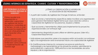 •
¿CÓMO LA CERTIFICACIÓN LE APORTA EN
LA SOLUCIÓN DE ESE PROBLEMA?
Cómo ayudar a la
organización a
desarrollar capacidad
de Agilidad de forma
temprana y sostenible en
el tiempo, no solo a nivel
de proyectos específicos
sino con otras prácticas
que impacten otros
equipos
Cómo orientar a los
proyectos para que
entiendan cómo enfocar
su implementación de
manera ágil
•
•
•
•
•
¿QUÉ PROBLEMAS LE AYUDA A
SOLUCIONARUN ENFOQUE DE
AGILIDAD?
A partir del modelo de Agilidad de Change Americas, entender:
- Qué acciones y herramientas específicas debe movilizar una organización
para generar Mentalidad Ágilde forma que vaya creando cultura y
capacidad de Agilidad en las personas, equipos y líderes
- Qué acciones y herramientas utilizar para implementar los proyectos
organizacionales con enfoque ágil
- Herramientas diagnósticas para utilizar en distintos grupos: Líder 4.0 y
Capacidad Exponencial
Indicadores que permitan saber si los equipos están actuando con enfoque
ágil y si la organización está avanzando hacia una capacidad de Agilidad
En Certificaciones internas (in company) se pone en práctica la
metodología y las herramientas en los proyectos propios, permitiendo la
profundización y aplicación 100% práctica a las necesidades de estos
equipos y de la organización.
LÍDERES INTERNOS DE ESTRATEGIA, CAMBIO, CULTURA Y TRANSFORMACIÓN
 