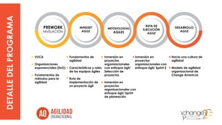 PREWORK
NIVELACIÓN
MINDSET
AGILE
METODOLOGÍAS
AGILES
RUTA DE
EJECUCIÓN
AGILE
DESARROLLO
AGILE
VUCA
Organizaciones
exponenciales (ExO)
Fundamentos de
métodos para la
agilidad
Fundamentos de
agilidad
Características y roles
de los equipos ágiles
Ruta de
implementación de
un proyecto ágil
Inmersión en
proyectos
organizacionales
con enfoque ágil/
Selección de
proyectos
Inmersión en
proyectos
organizacionales con
enfoque ágil/ Sprint
de planeación
Inmersión en
proyectos
organizacionales con
enfoque ágil/ Sprint 2
Hacia una cultura de
agilidad
Modelo de agilidad
organizacional de
Change Americas
•
•
•
•
•
•
•
• •
•
•
 