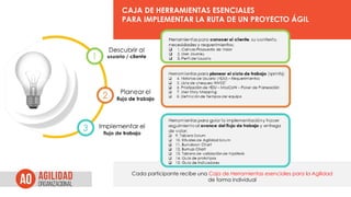 CAJA DE HERRAMIENTAS ESENCIALES
PARA IMPLEMENTAR LA RUTA DE UN PROYECTO ÁGIL
Cada participante recibe una Caja de Herramientas esenciales para la Agilidad
de forma individual
 