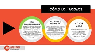CÓMO LO HACEMOS
COACH
AGILE
Diseño de una solución
a un problema real
acompañado de
mentorías con Coach
de equipos ágiles.
Tendrás acceso a la plataforma
de gestión de aprendizaje de
Change Americas, en la que
tendrás todos los recursos de
apoyo sin restricciones de
acceso, así como la posibilidad
de interactuar con los
facilitadores y compañeros de
forma asincrónica con
actividades guiadas.
LMS
CHANGE AMERICAS
24 horas de trabajo con un facilitador
y compañeros de certificación en vivo
donde se fomenta el trabajo
colaborativo, la discusión y las
actividades por equipos de forma
sincrónica.
Las sesiones son grabadas y quedan
disponibles en vídeo en la plataforma
LMS para que el estudiante pueda
consultarlas en el momento que
lo necesite.
MODALIDAD:
LIVE ONLINE
 