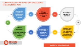 06
01 02
05
03
04
Priorización
basada en
necesidades
de cliente
- usuario
Entrega
incremental y
continua de
valor
Flexibilidad
frente a los
cambios
Equipos auto
organizados,
con individuos
motivados que
son expertos
interfuncionales
Simplicidad y
funcionalidad,
sin perder
calidad y
excelencia
Reflexión
constante
¿Cómo lo podemos
hacer mejor y más
rápido?
LA MENTALIDAD DE AGILIDAD ORGANIZACIONAL
SE CARACTERIZA POR:
Basado en el Manifiesto Ágil
 