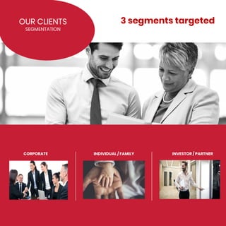 OUR CLIENTS
SEGMENTATION
3 segments targeted
CORPORATE INDIVIDUAL / FAMILY INVESTOR / PARTNER
 