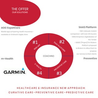 THE OFFER
OUR SOLUTIONS
W
EB
APP
SAAS
PLATFO
RM
PREVENTIVE CARE
E-HEALTH
COACHING
AOC ExpatCare
Mobile app comparing Health Insurance -
available on Android & Apple store
SAAS Platform
- B2C Indivuals: Instant
comparison with over 30 insurers
- B2B Entreprises: Digitalization of
the Tender
- B2B2C (Project) for Brokers:
Platform proposed
to Brokers to allow them to
propose
our service to their clients
Preventivem-Health
H E A L T H C A R E & I N S U R A N C E N E W A P P R O A C H:
C U R A T I V E C A R E – P R E V E N T I V E C A R E – P R E D I C T I V E C A R E
 