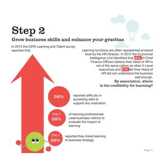 Step 2
Grow business skills and enhance your gravitas
In 2013 the CIPD Learning and Talent survey
reported that:
26%
repor...