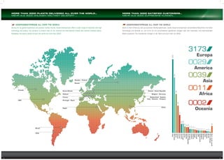 More than 3000 plants delivered all over the world…
Mehr als 3000 Anlagen weltweit geliefert …

ASSERVIMENTIPRESSE ALL OVER THE WORLD

More than 3000 satisfied CUSTOMERS…
Mehr als 3000 zufriedene Kunden…

ASSERVIMENTIPRESSE ALL OVER THE WORLD

Strong for its gained experience and positive market results, Asservimentipresse offers a wide range of machines with high

Stark in ihrer Erfahrung und aus positiven Marktergebnissen, bietet Asservimentipresse verschiedene Maschinen mit hoher

technology and quality; the company is present both on the national and international market with several installed plants.

Technologie und Qualität an; die Firma ist mit verschiedenen gelieferten Anlagen über den nationalen und internationalen

Nowadays the plants settled all over the world are more than 3000.

Markt anwesend. Die installierten Anlagen in der Welt sind jetzt mehr als 3000.

3173
2200

Europa

0029

America

450

0039

Asia

Sweden - Finland
Russia

Great Britain
Holland
France

USA

0011

Africa

Belgium - Germany
Switzerland - Austria
Italy - Slovenia - Hungary

0002

120

Portugal - Spain

Poland - Czech Republic

160

Canada

Oceania

China

Brasil

Rest of the world
Great Britain
Brasil
Russia
Chile
Slovenia
Belgium
Switzerland
USA
Canada
Egypt
Holland
Finland
Hungary
Czech Republic
Sweden
China
Portugal
Austria
France
Poland
Spain
Germany
Italy

Chile

13
13
12
11
9
8
8
8
7
7
5
5
3

23
19
19

30

35
36

70

Egypt

 