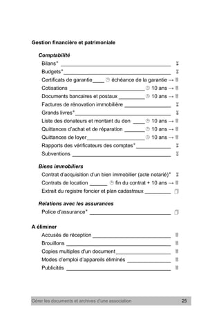 Gérer les documents et archives d’une association 25
Gestion financière et patrimoniale
Comptabilité
Bilans
______________________________________ 
Budgets
_____________________________________ 
Certificats de garantie____  échéance de la garantie → 
Cotisations __________________________ 10 ans → 
Documents bancaires et postaux _________ 10 ans → 
Factures de rénovation immobilière ________________ 
Grands livres
_________________________________ 
Liste des donateurs et montant du don ____ 10 ans → 
Quittances d’achat et de réparation _______ 10 ans → 
Quittances de loyer____________________ 10 ans → 
Rapports des vérificateurs des comptes
____________ 
Subventions __________________________________ 
Biens immobiliers
Contrat d’acquisition d’un bien immobilier (acte notarié)

Contrats de location ______  fin du contrat + 10 ans → 
Extrait du registre foncier et plan cadastraux _________ 
Relations avec les assurances
Police d'assurance
____________________________ 
A éliminer
Accusés de réception ___________________________ 
Brouillons ____________________________________ 
Copies multiples d'un document___________________ 
Modes d’emploi d’appareils éliminés _______________ 
Publicités ____________________________________ 
 