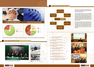 AVG Pay-TV Profile (tieng Viet)