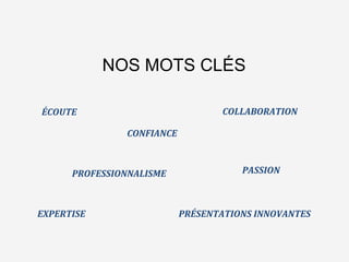 L’agence	
  qui	
  va	
  changer	
  
le	
  monde…	
  des	
  
présenta8ons	
  Business	
  
NOS MOTS CLÉS
ÉCOUTE	
  
CONFIANCE	
  
COLLABORATION	
  
PROFESSIONNALISME	
   PASSION	
  
EXPERTISE	
   PRÉSENTATIONS	
  INNOVANTES	
  
 