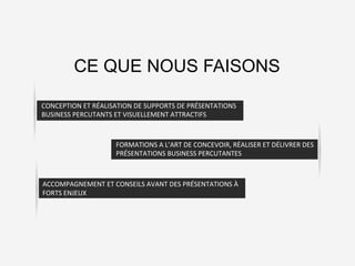 L’agence	
  qui	
  va	
  changer	
  
le	
  monde…	
  des	
  
présenta8ons	
  Business	
  
CE QUE NOUS FAISONS
CONCEPTION	
  ET	
  RÉALISATION	
  DE	
  SUPPORTS	
  DE	
  PRÉSENTATIONS	
  
BUSINESS	
  PERCUTANTS	
  ET	
  VISUELLEMENT	
  ATTRACTIFS	
  
	
  
FORMATIONS	
  A	
  L’ART	
  DE	
  CONCEVOIR,	
  RÉALISER	
  ET	
  DÉLIVRER	
  DES	
  
PRÉSENTATIONS	
  BUSINESS	
  PERCUTANTES	
  
ACCOMPAGNEMENT	
  ET	
  CONSEILS	
  AVANT	
  DES	
  PRÉSENTATIONS	
  À	
  
FORTS	
  ENJEUX	
  
 