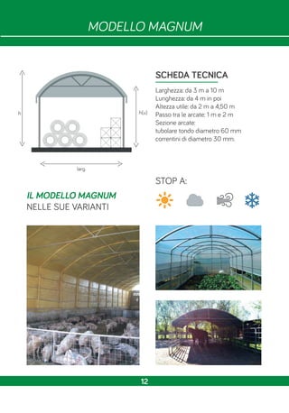 SCHEDA TECNICA
Larghezza: da 3 m a 10 m
Lunghezza: da 4 m in poi
Altezza utile: da 2 m a 4,50 m
Passo tra le arcate: 1 m e 2 m
Sezione arcate:
tubolare tondo diametro 60 mm
correntini di diametro 30 mm.
larg.
STOP A:
IL MODELLO MAGNUM
NELLE SUE VARIANTI
MODELLO MAGNUM
h(u)h
12
 