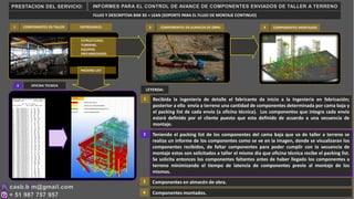 FLUJO Y DESCRIPTIVA BIM 3D + LEAN (SOPORTE PARA EL FLUJO DE MONTAJE CONTINUO)
COMPONENTES EN TALLER ENTREGABLES
- ESTRUCTURAS.
- TUBERIAS.
- EQUIPOS.
- PREFABRICADOS.
OFICINA TECNICA
COMPONENTES EN ALMACEN DE OBRA COMPONENTES MONTADOS
1 3
2
4
LEYENDA:
1 Recibida la ingeniería de detalle el fabricante da inicio a la Ingeniería en fabricación;
posterior a ello envía a terreno una cantidad de componentes determinada por cama baja y
el packing list de cada envío (a oficina técnica). Los componentes que integra cada envío
estará definido por el cliente puesto que esta definido de acuerdo a una secuencia de
montaje.
2 Teniendo el packing list de los componentes del cama baja que va de taller a terreno se
realiza un informe de los componentes como se ve en la imagen, donde se visualizaran los
componentes recibidos, de faltar componentes para poder cumplir con la secuencia de
montaje estos son solicitados a taller el mismo día que oficina técnica recibe el packing list.
Se solicita entonces los componentes faltantes antes de haber llegado los componentes a
terreno minimizando el tiempo de latencia de componentes previo al montaje de los
mismos.
3 Componentes en almacén de obra.
4 Componentes montados.
PRESTACION DEL SERVICIO: INFORMES PARA EL CONTROL DE AVANCE DE COMPONENTES ENVIADOS DE TALLER A TERRENO
- PACKING LIST
 