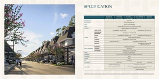 SPECIFICATION
RUSSELIA
LT 60m2
/LB 37m2
RAVENIA
LT 60m2
/LB 57m2
DIANELLA
LT 72m2
/LB 90m2
CALLIANDRA
LT 84m2
/LB 110m2
CELOSIA
LT 120m2
/LB 163m2
FOUNDATION Mini Pile
STRUCTURE Reinforced Concrete
WALL Bricks, Wall Plastered
ROOF Lightweight Steel Structure with Bitumen Roof
CEILING Gypsum Board, Finishing Paint
FLOOR
MAIN FLOOR Homogenous Tiles 60 x 60 Homogenous Tiles 80 x 80
BEDROOM &
BATHROOM
Homogenous Tiles 60 x 60
STAIRS - Homogenous Tiles 60 x 60 Homogenous Tiles 120 x 30
ATTIC - Stone Plastic Composite
TERRACE Homogenous Tiles 60 x 60
CARPORT Ceramics 30 x 30 Homogenous Tiles 30 x 60
SERVICE
-
Homogenous Tiles 60 x 60
& Ceramics 20 x 20
WALL FINISHING
EXTERIOR Weathershield Paint
INTERIOR Wall Paint
BATHROOM Homogenous Tiles 60 x 60
DOOR Engineering Wood Door
WINDOW Aluminium Powder Coating Frame With Clear Glass
SANITARY TOTO
WATER PAM
AC Installation
ELECTRICAL 2200 Watt 3500 Watt 4400 Watt
FEATURES
• Smart Home System
( Smart Door Lock & CCTV )
• Smart Home System
( Smart Door Lock, CCTV, Smart Switch, Smart Sensor,
IR Remote 360, Voice Control )
- • Carport Canopy
While every effort has been made to ensure the accuracy of the information herein at the time of press, the developer and our agents make no warranty, representation or undertaking whether expresed or implied, nor does it assume any legal liability, whether
direct or indirect, or responsibility for the accuracy, completeness or usefulness of any information. The information herein is subject to change and does not form part of any offer contract. All layout are not to scale and all illustration are artist impressions only.
 