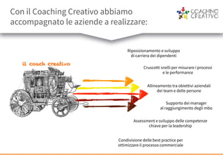 Cruscotti snelli per misurare i processi
e le performance
Allineamento tra obiettivi aziendali
dei team e delle persone
Supporto dei manager
al raggiungimento degli mbo
Assessment e sviluppo delle competenze
chiave per la leadership
il coach creativo
Condivisione delle best practice per
ottimizzare il processo commerciale
Riposizionamento e sviluppo
di carriera dei dipendenti
Con il Coaching Creativo abbiamo
accompagnato le aziende a realizzare:
 