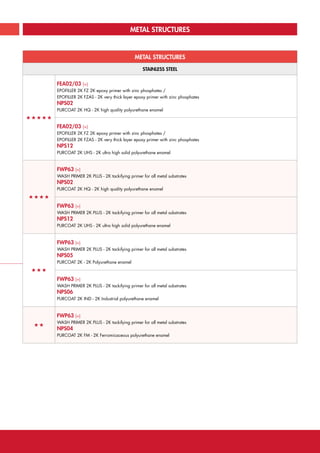 METAL STRUCTURES
METAL STRUCTURES
STAINLESS STEEL
«««««
FEA02/03 (+)
EPOFILLER 2K FZ 2K epoxy primer with zinc phosphates /
EPOFILLER 2K FZAS - 2K very thick layer epoxy primer with zinc phosphates
NPS02
PURCOAT 2K HQ - 2K high quality polyurethane enamel
FEA02/03 (+)
EPOFILLER 2K FZ 2K epoxy primer with zinc phosphates /
EPOFILLER 2K FZAS - 2K very thick layer epoxy primer with zinc phosphates
NPS12
PURCOAT 2K UHS - 2K ultra high solid polyurethane enamel
««««
FWP63 (+)
WASH PRIMER 2K PLUS - 2K tackifying primer for all metal substrates
NPS02
PURCOAT 2K HQ - 2K high quality polyurethane enamel
FWP63 (+)
WASH PRIMER 2K PLUS - 2K tackifying primer for all metal substrates
NPS12
PURCOAT 2K UHS - 2K ultra high solid polyurethane enamel
«««
FWP63 (+)
WASH PRIMER 2K PLUS - 2K tackifying primer for all metal substrates
NPS05
PURCOAT 2K - 2K Polyurethane enamel
FWP63 (+)
WASH PRIMER 2K PLUS - 2K tackifying primer for all metal substrates
NPS06
PURCOAT 2K IND - 2K Industrial polyurethane enamel
««
FWP63 (+)
WASH PRIMER 2K PLUS - 2K tackifying primer for all metal substrates
NPS04
PURCOAT 2K FM - 2K Ferromicaceous polyurethane enamel
ICR SPRINT COATINGS TECHNICAL CATALOGUE | 35CLICK HERE TO RETURN TO THE MAIN INDEX
 