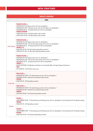 METAL STRUCTURES
SERVICE STATIONS
STEEL
«««««
FEA02/03/06 (+)
EPOFILLER 2K FZ 2K epoxy primer with zinc phosphates /
EPOFILLER 2K FZAS - 2K epoxy primer with very thick layer zinc phosphates /
EPOVIFILLER 2K FZ - 2K epoxyvinyl primer with zinc phosphates
NAS03/NAS09
ACRYCOAT 2K HQ - 2K High quality acrylic enamel
ACRYCOAT 2K HQ - 2K High quality acrylic enamel
FEA02/03/06 (+)
EPOFILLER 2K FZ 2K epoxy primer with zinc phosphates /
EPOFILLER 2K FZAS - 2K very thick layer epoxy primer with zinc phosphates /
EPOVIFILLER 2K FZ - 2K epoxyvinyl primer with zinc phosphates
NPS02/12
PURCOAT 2K HQ - 2K high quality polyurethane enamel /
PURCOAT 2K UHS - 2K ultra high solid polyurethane enamel
FEA02/03/06 (+)
EPOFILLER 2K FZ 2K epoxy primer with zinc phosphates /
EPOFILLER 2K FZAS - 2K very thick layer epoxy primer with zinc phosphates /
EPOVIFILLER 2K FZ - 2K epoxyvinyl primer with zinc phosphates
NBS02 (+)
BASECOAT PEARL - Double layer matt base coat with pearly effect and special types of aluminium
H55
GT CLEAR HS - HS 2K Clear acrylic coat
««««
FEA13/05 (+)
EPOFILLER 2K FZ IND - 2K industrial epoxy primer with zinc phosphates /
EPOFILLER 2K IND - Industrial two-component epoxy primer
NPS05
PURCOAT 2K - 2K Polyurethane enamel
FEA13/05 (+)
EPOFILLER 2K FZ IND - 2K industrial epoxy primer with zinc phosphates /
EPOFILLER 2K IND - Industrial two-component epoxy primer
NPS06
PURCOAT 2K IND - 2K Industrial polyurethane enamel
«««
FSA39 (+)
SINTOPRIMER FZHQ - 1K Quick-drying rust-inhibiting primer with zinc phosphates. Can be painted with nitro-based coatings
NPS05
PURCOAT 2K - 2K Polyurethane enamel
FSA39 (+)
SINTOPRIMER FZHQ - 1K Quick-drying rust-inhibiting primer with zinc phosphates. Can be painted with nitro-based coatings
NPS06
PURCOAT 2K IND - 2K Industrial polyurethane enamel
36 | ICR SPRINT COATINGS TECHNICAL CATALOGUE CLICK HERE TO RETURN TO THE MAIN INDEX
 