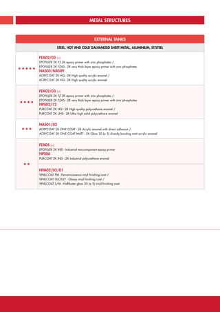 METAL STRUCTURES
EXTERNAL TANKS
STEEL, HOT AND COLD GALVANIZED SHEET METAL, ALUMINIUM, ST.STEEL
«««««
FEA02/03 (+)
EPOFILLER 2K FZ 2K epoxy primer with zinc phosphates /
EPOFILLER 2K FZAS - 2K very thick layer epoxy primer with zinc phosphates
NAS03/NAS09
ACRYCOAT 2K HQ - 2K High quality acrylic enamel /
ACRYCOAT 2K HQ - 2K High quality acrylic enamel
««««
FEA02/03 (+)
EPOFILLER 2K FZ 2K epoxy primer with zinc phosphates /
EPOFILLER 2K FZAS - 2K very thick layer epoxy primer with zinc phosphates
NPS02/12
PURCOAT 2K HQ - 2K High quality polyurethane enamel /
PURCOAT 2K UHS - 2K Ultra high solid polyurethane enamel
«««
NAS01/02
ACRYCOAT 2K ONE COAT - 2K Acrylic enamel with direct adhesion /
ACRYCOAT 2K ONE COAT MATT - 2K Gloss 20 (± 5) directly bonding matt acrylic enamel
««
FEA05 (+)
EPOFILLER 2K IND - Industrial two-component epoxy primer
NPS06
PURCOAT 2K IND - 2K Industrial polyurethane enamel
NVA02/03/01
VINILCOAT FM - Ferromicaceous vinyl finishing coat /
VINILCOAT GLOSSY - Glossy vinyl finishing coat /
VINILCOAT S/M - Half-luster gloss 30 (± 5) vinyl finishing coat
ICR SPRINT COATINGS TECHNICAL CATALOGUE | 39CLICK HERE TO RETURN TO THE MAIN INDEX
 