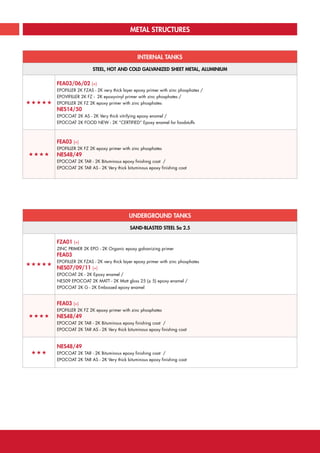 METAL STRUCTURES
INTERNAL TANKS
STEEL, HOT AND COLD GALVANIZED SHEET METAL, ALUMINIUM
«««««
FEA03/06/02 (+)
EPOFILLER 2K FZAS - 2K very thick layer epoxy primer with zinc phosphates /
EPOVIFILLER 2K FZ - 2K epoxyvinyl primer with zinc phosphates /
EPOFILLER 2K FZ 2K epoxy primer with zinc phosphates
NES14/50
EPOCOAT 2K AS - 2K Very thick vitrifying epoxy enamel /
EPOCOAT 2K FOOD NEW - 2K “CERTIFIED” Epoxy enamel for foodstuffs
««««
FEA03 (+)
EPOFILLER 2K FZ 2K epoxy primer with zinc phosphates
NES48/49
EPOCOAT 2K TAR - 2K Bituminous epoxy finishing coat /
EPOCOAT 2K TAR AS - 2K Very thick bituminous epoxy finishing coat
UNDERGROUND TANKS
SAND-BLASTED STEEL Sa 2.5
«««««
FZA01 (+)
ZINC PRIMER 2K EPO - 2K Organic epoxy galvanizing primer
FEA03
EPOFILLER 2K FZAS - 2K very thick layer epoxy primer with zinc phosphates
NES07/09/11 (+)
EPOCOAT 2K - 2K Epoxy enamel /
NES09 EPOCOAT 2K MATT - 2K Matt gloss 25 (± 5) epoxy enamel /
EPOCOAT 2K G - 2K Embossed epoxy enamel
««««
FEA03 (+)
EPOFILLER 2K FZ 2K epoxy primer with zinc phosphates
NES48/49
EPOCOAT 2K TAR - 2K Bituminous epoxy finishing coat /
EPOCOAT 2K TAR AS - 2K Very thick bituminous epoxy finishing coat
«««
NES48/49
EPOCOAT 2K TAR - 2K Bituminous epoxy finishing coat /
EPOCOAT 2K TAR AS - 2K Very thick bituminous epoxy finishing coat
40 | ICR SPRINT COATINGS TECHNICAL CATALOGUE CLICK HERE TO RETURN TO THE MAIN INDEX
 