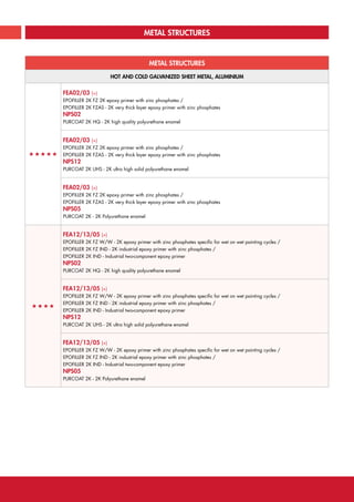 METAL STRUCTURES
METAL STRUCTURES
HOT AND COLD GALVANIZED SHEET METAL, ALUMINIUM
«««««
FEA02/03 (+)
EPOFILLER 2K FZ 2K epoxy primer with zinc phosphates /
EPOFILLER 2K FZAS - 2K very thick layer epoxy primer with zinc phosphates
NPS02
PURCOAT 2K HQ - 2K high quality polyurethane enamel
FEA02/03 (+)
EPOFILLER 2K FZ 2K epoxy primer with zinc phosphates /
EPOFILLER 2K FZAS - 2K very thick layer epoxy primer with zinc phosphates
NPS12
PURCOAT 2K UHS - 2K ultra high solid polyurethane enamel
FEA02/03 (+)
EPOFILLER 2K FZ 2K epoxy primer with zinc phosphates /
EPOFILLER 2K FZAS - 2K very thick layer epoxy primer with zinc phosphates
NPS05
PURCOAT 2K - 2K Polyurethane enamel
««««
FEA12/13/05 (+)
EPOFILLER 2K FZ W/W - 2K epoxy primer with zinc phosphates specific for wet on wet painting cycles /
EPOFILLER 2K FZ IND - 2K industrial epoxy primer with zinc phosphates /
EPOFILLER 2K IND - Industrial two-component epoxy primer
NPS02
PURCOAT 2K HQ - 2K high quality polyurethane enamel
FEA12/13/05 (+)
EPOFILLER 2K FZ W/W - 2K epoxy primer with zinc phosphates specific for wet on wet painting cycles /
EPOFILLER 2K FZ IND - 2K industrial epoxy primer with zinc phosphates /
EPOFILLER 2K IND - Industrial two-component epoxy primer
NPS12
PURCOAT 2K UHS - 2K ultra high solid polyurethane enamel
FEA12/13/05 (+)
EPOFILLER 2K FZ W/W - 2K epoxy primer with zinc phosphates specific for wet on wet painting cycles /
EPOFILLER 2K FZ IND - 2K industrial epoxy primer with zinc phosphates /
EPOFILLER 2K IND - Industrial two-component epoxy primer
NPS05
PURCOAT 2K - 2K Polyurethane enamel
ICR SPRINT COATINGS TECHNICAL CATALOGUE | 33CLICK HERE TO RETURN TO THE MAIN INDEX
 