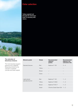 Coloring of asphalt | PDF
