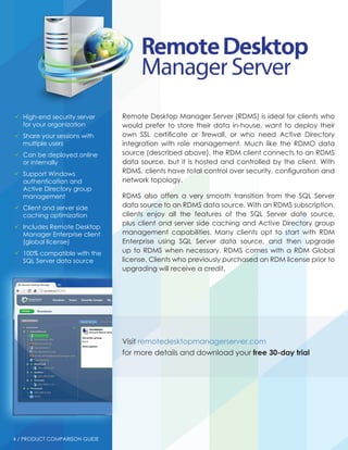 99 High-end security server    Remote Desktop Manager Server (RDMS) is ideal for clients who
   for your organization       would prefer to store their data in-house, want to deploy their
99 Share your sessions with    own SSL certificate or firewall, or who need Active Directory
   multiple users              integration with role management. Much like the RDMO data
99 Can be deployed online      source (described above), the RDM client connects to an RDMS
   or internally               data source, but it is hosted and controlled by the client. With
99 Support Windows             RDMS, clients have total control over security, configuration and
   authentication and          network topology.
   Active Directory group
   management                  RDMS also offers a very smooth transition from the SQL Server
99 Client and server side      data source to an RDMS data source. With an RDMS subscription,
   caching optimization        clients enjoy all the features of the SQL Server date source,
                               plus client and server side caching and Active Directory group
99 Includes Remote Desktop
   Manager Enterprise client   management capabilities. Many clients opt to start with RDM
   (global license)            Enterprise using SQL Server data source, and then upgrade
99 100% compatible with the    up to RDMS when necessary. RDMS comes with a RDM Global
   SQL Server data source      license. Clients who previously purchased an RDM license prior to
                               upgrading will receive a credit.




                               Visit remotedesktopmanagerserver.com
                               for more details and download your free 30-day trial




4 / PRODUCT COMPARISON GUIDE
 