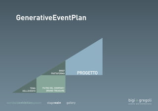 PROGETTO 
FILTRO DEL COMPANY/ 
BRAND TREASURE 
TEMA 
DELL’EVENTO 
BRIEF 
PIATTAFORMA 
 