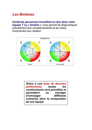 Les Binômes

Certaines personnes travaillent en duo dans votre
équipe ? Le « binôme » vous permet de diagnostiquer
précisément leur complémentarité et de mieux
comprendre leur relation.




          Grâce à une base de données
          performante,    toutes      les
          combinaisons sont possibles et
          permettent    au      manager
          d’envisager          différents
          scénarios dans la composition
          de son équipe
 