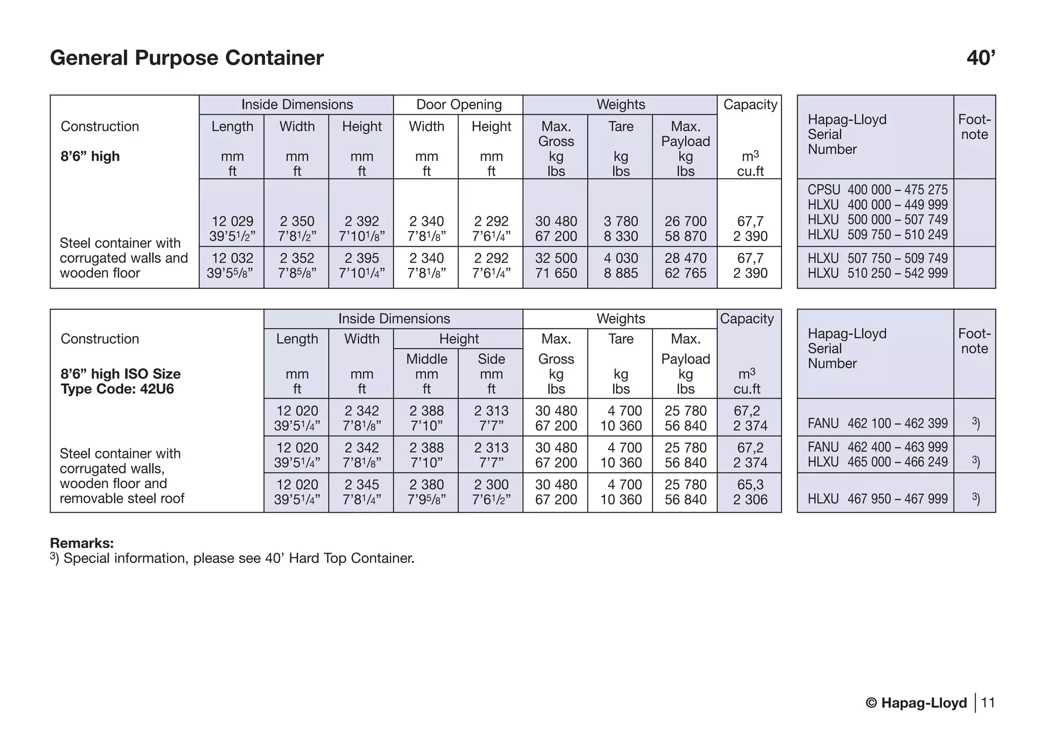 © Hapag-Lloyd
Inside Dimensions Door Opening Weights Capacity
Construction Length Width Height Width Height Max. Tare Max.
Gross Payload
8’6” high mm mm mm mm mm kg kg kg m3
ft ft ft ft ft lbs lbs lbs cu.ft
12 029 2 350 2 392 2 340 2 292 30 480 3 780 26 700 67,7
39’51/2” 7’81/2” 7’101/8” 7’81/8” 7’61/4” 67 200 8 330 58 870 2 390
12 032 2 352 2 395 2 340 2 292 32 500 4 030 28 470 67,7
39’55/8” 7’85/8” 7’101/4” 7’81/8” 7’61/4” 71 650 8 885 62 765 2 390
General Purpose Container 40’
Steel container with
corrugated walls and
wooden floor
11
Remarks:
3) Special information, please see 40’ Hard Top Container.
Steel container with
corrugated walls,
wooden floor and
removable steel roof
Hapag-Lloyd Foot-
Serial note
Number
CPSU 400 000 – 475 275
HLXU 400 000 – 449 999
HLXU 500 000 – 507 749
HLXU 509 750 – 510 249
HLXU 507 750 – 509 749
HLXU 510 250 – 542 999
Hapag-Lloyd Foot-
Serial note
Number
FANU 462 100 – 462 399 3)
FANU 462 400 – 463 999
HLXU 465 000 – 466 249 3)
HLXU 467 950 – 467 999 3)
Inside Dimensions Weights Capacity
Construction Length Width Height Max. Tare Max.
Middle Side Gross Payload
8’6” high ISO Size mm mm mm mm kg kg kg m3
Type Code: 42U6 ft ft ft ft lbs lbs lbs cu.ft
12 020 2 342 2 388 2 313 30 480 4 700 25 780 67,2
39’51/4” 7’81/8” 7’10” 7’7” 67 200 10 360 56 840 2 374
12 020 2 342 2 388 2 313 30 480 4 700 25 780 67,2
39’51/4” 7’81/8” 7’10” 7’7” 67 200 10 360 56 840 2 374
12 020 2 345 2 380 2 300 30 480 4 700 25 780 65,3
39’51/4” 7’81/4” 7’95/8” 7’61/2” 67 200 10 360 56 840 2 306
 