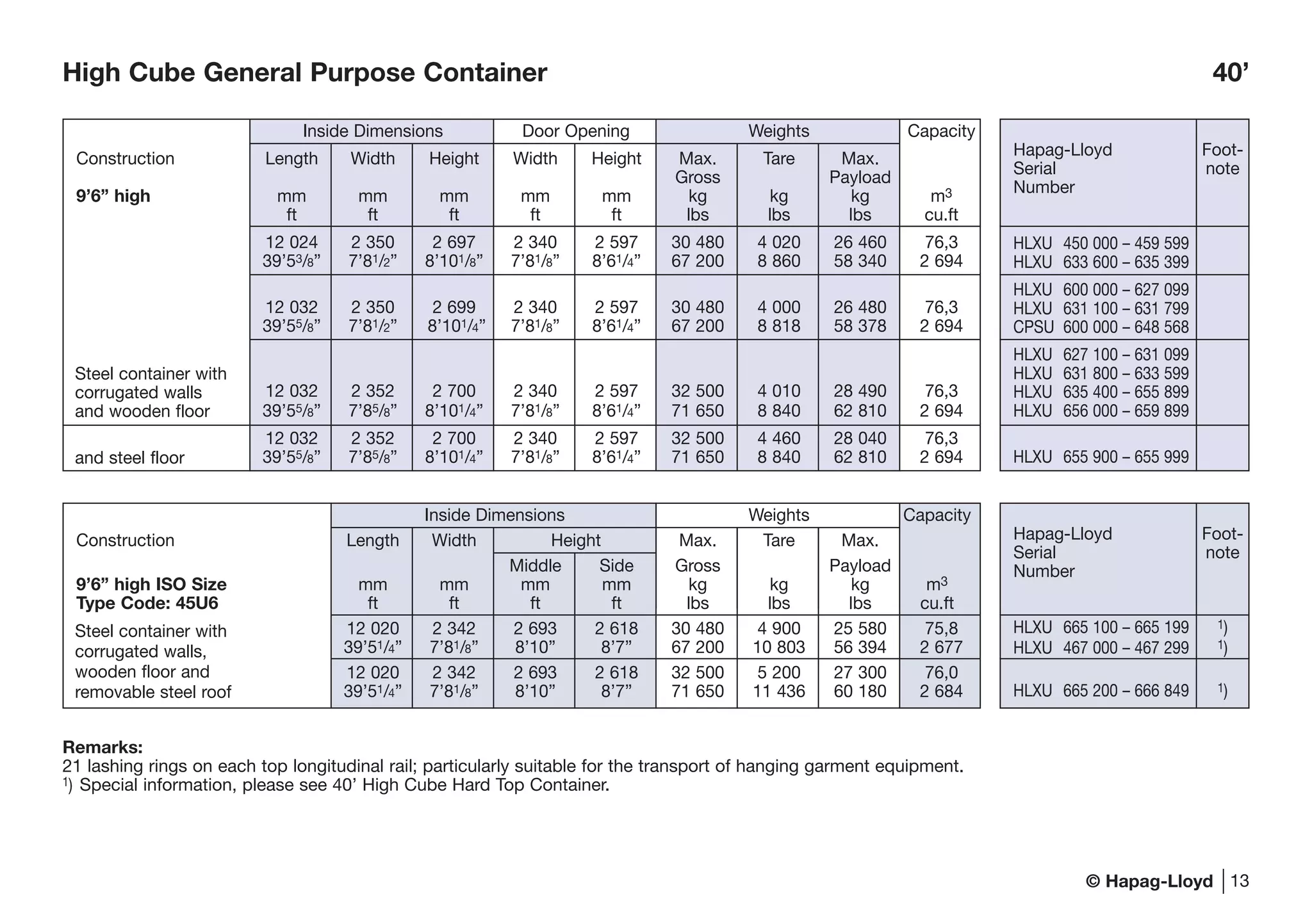 © Hapag-Lloyd
High Cube General Purpose Container 40’
Remarks:
21 lashing rings on each top longitudinal rail; particularly suitable for the transport of hanging garment equipment.
1) Special information, please see 40’ High Cube Hard Top Container.
13
Inside Dimensions Door Opening Weights Capacity
Construction Length Width Height Width Height Max. Tare Max.
Gross Payload
9’6” high mm mm mm mm mm kg kg kg m3
ft ft ft ft ft lbs lbs lbs cu.ft
12 024 2 350 2 697 2 340 2 597 30 480 4 020 26 460 76,3
39’53/8” 7’81/2” 8’101/8” 7’81/8” 8’61/4” 67 200 8 860 58 340 2 694
12 032 2 350 2 699 2 340 2 597 30 480 4 000 26 480 76,3
39’55/8” 7’81/2” 8’101/4” 7’81/8” 8’61/4” 67 200 8 818 58 378 2 694
12 032 2 352 2 700 2 340 2 597 32 500 4 010 28 490 76,3
39’55/8” 7’85/8” 8’101/4” 7’81/8” 8’61/4” 71 650 8 840 62 810 2 694
12 032 2 352 2 700 2 340 2 597 32 500 4 460 28 040 76,3
39’55/8” 7’85/8” 8’101/4” 7’81/8” 8’61/4” 71 650 8 840 62 810 2 694
Hapag-Lloyd Foot-
Serial note
Number
HLXU 450 000 – 459 599
HLXU 633 600 – 635 399
HLXU 600 000 – 627 099
HLXU 631 100 – 631 799
CPSU 600 000 – 648 568
HLXU 627 100 – 631 099
HLXU 631 800 – 633 599
HLXU 635 400 – 655 899
HLXU 656 000 – 659 899
HLXU 655 900 – 655 999
Steel container with
corrugated walls
and wooden floor
and steel floor
Inside Dimensions Weights Capacity
Construction Length Width Height Max. Tare Max.
Middle Side Gross Payload
9’6” high ISO Size mm mm mm mm kg kg kg m3
Type Code: 45U6 ft ft ft ft lbs lbs lbs cu.ft
12 020 2 342 2 693 2 618 30 480 4 900 25 580 75,8
39’51/4” 7’81/8” 8’10” 8’7” 67 200 10 803 56 394 2 677
12 020 2 342 2 693 2 618 32 500 5 200 27 300 76,0
39’51/4” 7’81/8” 8’10” 8’7” 71 650 11 436 60 180 2 684
Hapag-Lloyd Foot-
Serial note
Number
HLXU 665 100 – 665 199 1)
HLXU 467 000 – 467 299 1)
HLXU 665 200 – 666 849 1)
Steel container with
corrugated walls,
wooden floor and
removable steel roof
 