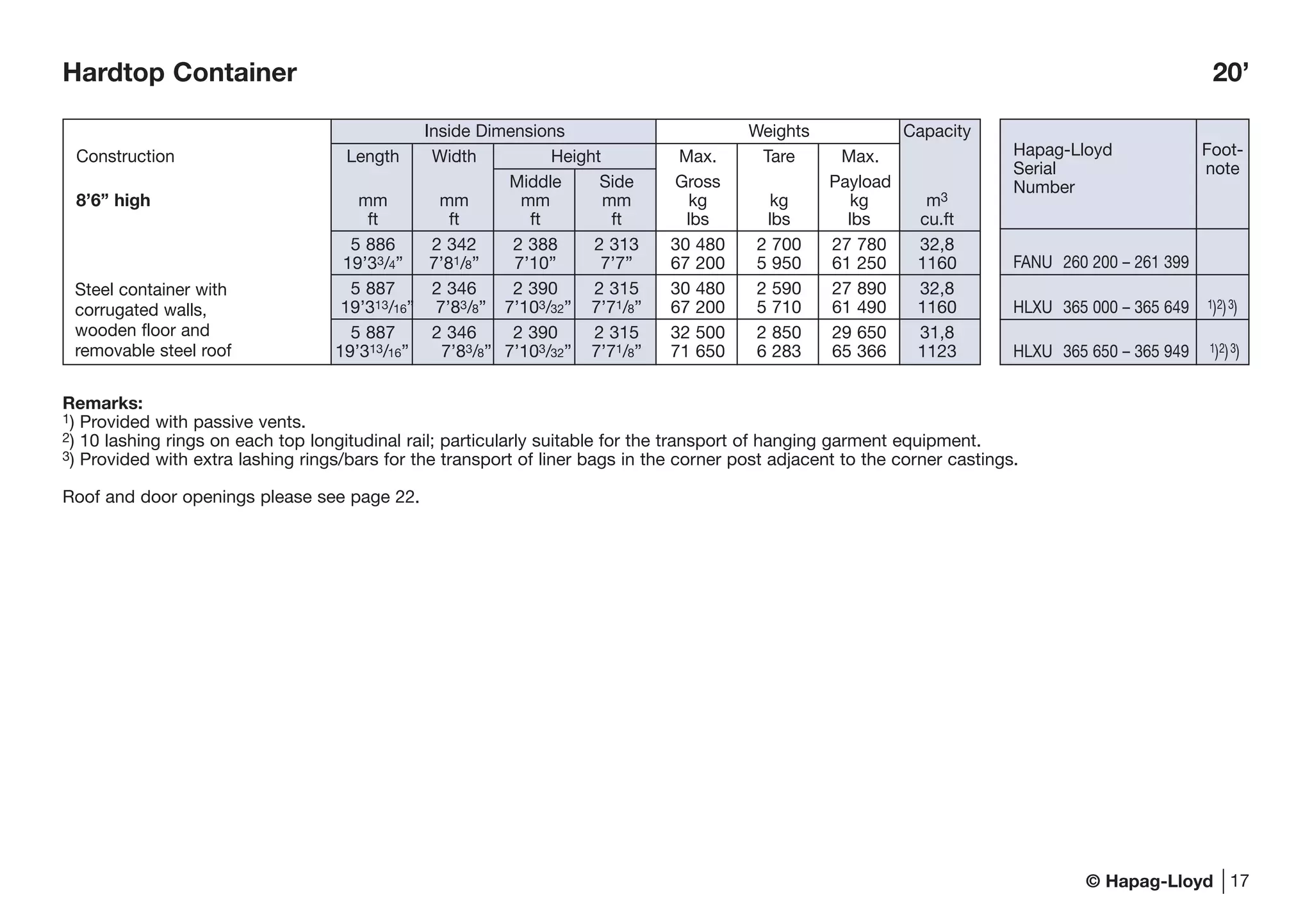 © Hapag-Lloyd
Remarks:
1) Provided with passive vents.
2) 10 lashing rings on each top longitudinal rail; particularly suitable for the transport of hanging garment equipment.
3) Provided with extra lashing rings/bars for the transport of liner bags in the corner post adjacent to the corner castings.
Roof and door openings please see page 22.
17
Hardtop Container 20’
Inside Dimensions Weights Capacity
Construction Length Width Height Max. Tare Max.
Middle Side Gross Payload
8’6” high mm mm mm mm kg kg kg m3
ft ft ft ft lbs lbs lbs cu.ft
5 886 2 342 2 388 2 313 30 480 2 700 27 780 32,8
19’33/4” 7’81/8” 7’10” 7’7” 67 200 5 950 61 250 1160
5 887 2 346 2 390 2 315 30 480 2 590 27 890 32,8
19’313/16” 7’83/8” 7’103/32” 7’71/8” 67 200 5 710 61 490 1160
5 887 2 346 2 390 2 315 32 500 2 850 29 650 31,8
19’313/16” 7’83/8” 7’103/32” 7’71/8” 71 650 6 283 65 366 1123
Steel container with
corrugated walls,
wooden floor and
removable steel roof
Hapag-Lloyd Foot-
Serial note
Number
FANU 260 200 – 261 399
HLXU 365 000 – 365 649 1)2)3)
HLXU 365 650 – 365 949 1)2)3)
 