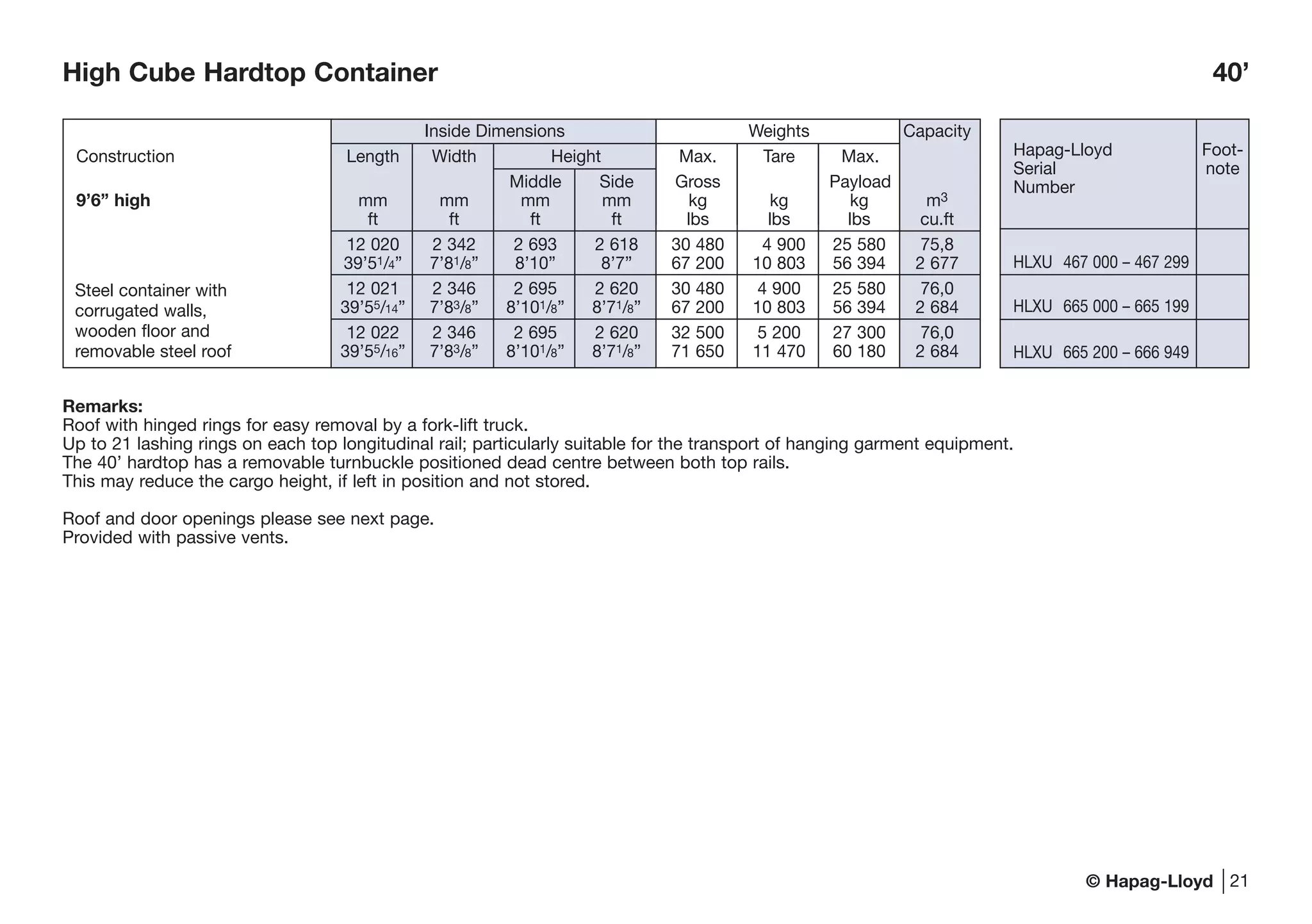 © Hapag-Lloyd
Remarks:
Roof with hinged rings for easy removal by a fork-lift truck.
Up to 21 lashing rings on each top longitudinal rail; particularly suitable for the transport of hanging garment equipment.
The 40’ hardtop has a removable turnbuckle positioned dead centre between both top rails.
This may reduce the cargo height, if left in position and not stored.
Roof and door openings please see next page.
Provided with passive vents.
21
High Cube Hardtop Container 40’
Inside Dimensions Weights Capacity
Construction Length Width Height Max. Tare Max.
Middle Side Gross Payload
9’6” high mm mm mm mm kg kg kg m3
ft ft ft ft lbs lbs lbs cu.ft
12 020 2 342 2 693 2 618 30 480 4 900 25 580 75,8
39’51/4” 7’81/8” 8’10” 8’7” 67 200 10 803 56 394 2 677
12 021 2 346 2 695 2 620 30 480 4 900 25 580 76,0
39’55/14” 7’83/8” 8’101/8” 8’71/8” 67 200 10 803 56 394 2 684
12 022 2 346 2 695 2 620 32 500 5 200 27 300 76,0
39’55/16” 7’83/8” 8’101/8” 8’71/8” 71 650 11 470 60 180 2 684
Steel container with
corrugated walls,
wooden floor and
removable steel roof
Hapag-Lloyd Foot-
Serial note
Number
HLXU 467 000 – 467 299
HLXU 665 000 – 665 199
HLXU 665 200 – 666 949
 