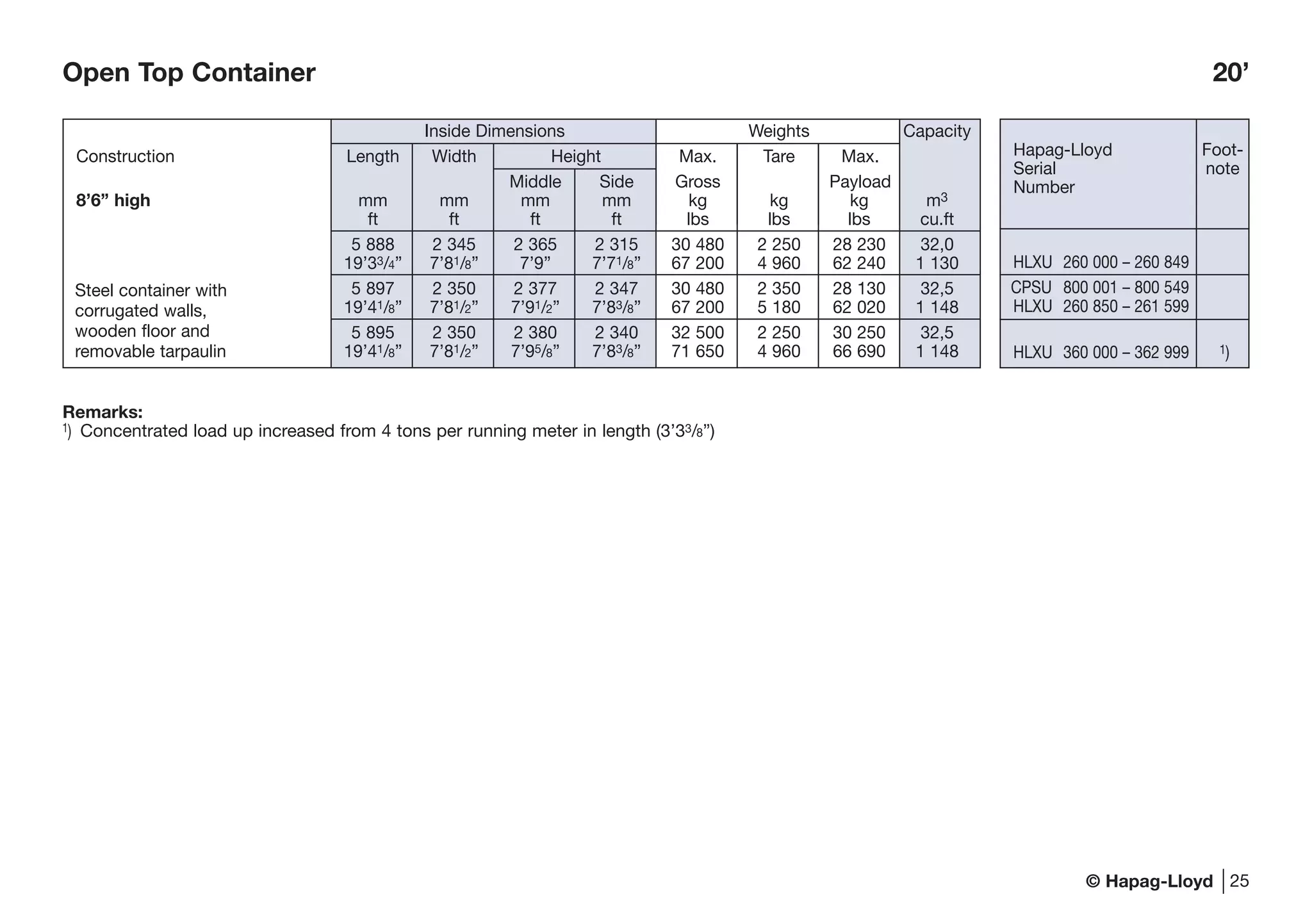 © Hapag-Lloyd 25
Remarks:
1) Concentrated load up increased from 4 tons per running meter in length (3’33/8”)
Open Top Container 20’
Inside Dimensions Weights Capacity
Construction Length Width Height Max. Tare Max.
Middle Side Gross Payload
8’6” high mm mm mm mm kg kg kg m3
ft ft ft ft lbs lbs lbs cu.ft
5 888 2 345 2 365 2 315 30 480 2 250 28 230 32,0
19’33/4” 7’81/8” 7’9” 7’71/8” 67 200 4 960 62 240 1 130
5 897 2 350 2 377 2 347 30 480 2 350 28 130 32,5
19’41/8” 7’81/2” 7’91/2” 7’83/8” 67 200 5 180 62 020 1 148
5 895 2 350 2 380 2 340 32 500 2 250 30 250 32,5
19’41/8” 7’81/2” 7’95/8” 7’83/8” 71 650 4 960 66 690 1 148
Steel container with
corrugated walls,
wooden floor and
removable tarpaulin
Hapag-Lloyd Foot-
Serial note
Number
HLXU 260 000 – 260 849
CPSU 800 001 – 800 549
HLXU 260 850 – 261 599
HLXU 360 000 – 362 999 1)
 