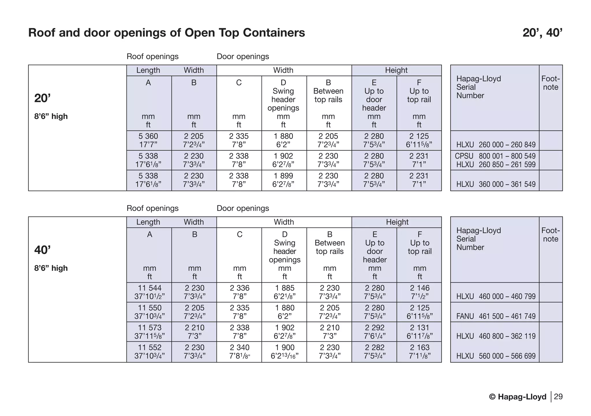 © Hapag-Lloyd 29
Hapag-Lloyd Foot-
Serial note
Number
HLXU 460 000 – 460 799
FANU 461 500 – 461 749
HLXU 460 800 – 362 119
HLXU 560 000 – 566 699
Roof openings Door openings
Length Width Width Height
A B C D B E F
Swing Between Up to Up to
40’ header top rails door top rail
openings header
8’6” high mm mm mm mm mm mm mm
ft ft ft ft ft ft ft
11 544 2 230 2 336 1 885 2 230 2 280 2 146
37’101/2” 7’33/4” 7’8” 6’21/8” 7’33/4” 7’53/4” 7’1/2”
11 550 2 205 2 335 1 880 2 205 2 280 2 125
37’103/4” 7’23/4” 7’8” 6’2” 7’23/4” 7’53/4” 6’115/8”
11 573 2 210 2 338 1 902 2 210 2 292 2 131
37’115/8” 7’3” 7’8” 6’27/8” 7’3” 7’61/4” 6’117/8”
11 552 2 230 2 340 1 900 2 230 2 282 2 163
37’103/4” 7’33/4” 7’81/8” 6’213/16” 7’33/4” 7’53/4” 7’11/8”
Roof and door openings of Open Top Containers 20’, 40’
Hapag-Lloyd Foot-
Serial note
Number
HLXU 260 000 – 260 849
CPSU 800 001 – 800 549
HLXU 260 850 – 261 599
HLXU 360 000 – 361 549
Length Width Width Height
A B C D B E F
Swing Between Up to Up to
20’ header top rails door top rail
openings header
8’6” high mm mm mm mm mm mm mm
ft ft ft ft ft ft ft
5 360 2 205 2 335 1 880 2 205 2 280 2 125
17’7” 7’23/4” 7’8” 6’2” 7’23/4” 7’53/4” 6’115/8”
5 338 2 230 2 338 1 902 2 230 2 280 2 231
17’61/8” 7’33/4” 7’8’’ 6’27/8” 7’33/4” 7’53/4” 7’1”
5 338 2 230 2 338 1 899 2 230 2 280 2 231
17’61/8” 7’33/4” 7’8” 6’27/8” 7’33/4” 7’53/4” 7’1”
Roof openings Door openings
 