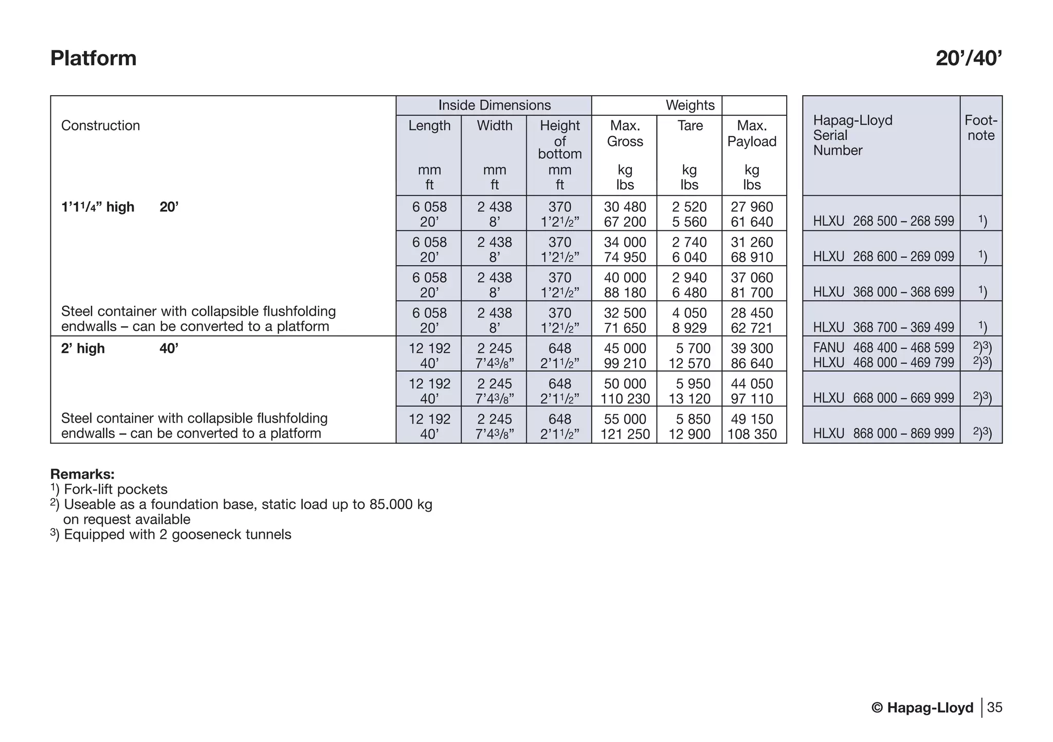 © Hapag-Lloyd
Platform 20’/40’
Steel container with collapsible flushfolding
endwalls – can be converted to a platform
Steel container with collapsible flushfolding
endwalls – can be converted to a platform
35
Remarks:
1) Fork-lift pockets
2) Useable as a foundation base, static load up to 85.000 kg
on request available
3) Equipped with 2 gooseneck tunnels
Inside Dimensions Weights
Construction Length Width Height Max. Tare Max.
of Gross Payload
bottom
mm mm mm kg kg kg
ft ft ft lbs lbs lbs
1’11/4” high 20’ 6 058 2 438 370 30 480 2 520 27 960
20’ 8’ 1’21/2” 67 200 5 560 61 640
6 058 2 438 370 34 000 2 740 31 260
20’ 8’ 1’21/2” 74 950 6 040 68 910
6 058 2 438 370 40 000 2 940 37 060
20’ 8’ 1’21/2” 88 180 6 480 81 700
6 058 2 438 370 32 500 4 050 28 450
20’ 8’ 1’21/2” 71 650 8 929 62 721
2’ high 40’ 12 192 2 245 648 45 000 5 700 39 300
40’ 7’43/8” 2’11/2” 99 210 12 570 86 640
12 192 2 245 648 50 000 5 950 44 050
40’ 7’43/8” 2’11/2” 110 230 13 120 97 110
12 192 2 245 648 55 000 5 850 49 150
40’ 7’43/8” 2’11/2” 121 250 12 900 108 350
Hapag-Lloyd Foot-
Serial note
Number
HLXU 268 500 – 268 599 1)
HLXU 268 600 – 269 099 1)
HLXU 368 000 – 368 699 1)
HLXU 368 700 – 369 499 1)
FANU 468 400 – 468 599 2)3)
HLXU 468 000 – 469 799 2)3)
HLXU 668 000 – 669 999 2)3)
HLXU 868 000 – 869 999 2)3)
 