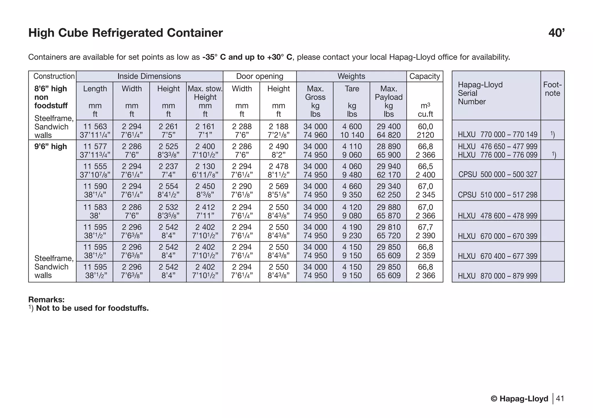 © Hapag-Lloyd
Remarks:
1) Not to be used for foodstuffs.
41
High Cube Refrigerated Container 40’
Containers are available for set points as low as -35° C and up to +30° C, please contact your local Hapag-Lloyd office for availability.
Hapag-Lloyd Foot-
Serial note
Number
HLXU 770 000 – 770 149 1)
HLXU 476 650 – 477 999
HLXU 776 000 – 776 099 1)
CPSU 500 000 – 500 327
CPSU 510 000 – 517 298
HLXU 478 600 – 478 999
HLXU 670 000 – 670 399
HLXU 670 400 – 677 399
HLXU 870 000 – 879 999
Steelframe,
Sandwich
walls
Steelframe,
Sandwich
walls
Construction Inside Dimensions Door opening Weights Capacity
8’6” high Length Width Height Max. stow. Width Height Max. Tare Max.
non Height Gross Payload
foodstuff mm mm mm mm mm mm kg kg kg m3
ft ft ft ft ft ft lbs lbs lbs cu.ft
11 563 2 294 2 261 2 161 2 288 2 188 34 000 4 600 29 400 60,0
37’111/4” 7’61/4” 7’5” 7’1” 7’6” 7’21/8” 74 960 10 140 64 820 2120
9’6” high 11 577 2 286 2 525 2 400 2 286 2 490 34 000 4 110 28 890 66,8
37’113/4” 7’6” 8’33/8” 7’101/2” 7’6” 8’2” 74 950 9 060 65 900 2 366
11 555 2 294 2 237 2 130 2 294 2 478 34 000 4 060 29 940 66,5
37’107/8” 7’61/4” 7’4” 6’11/78” 7’61/4” 8’11/2” 74 950 9 480 62 170 2 400
11 590 2 294 2 554 2 450 2 290 2 569 34 000 4 660 29 340 67,0
38’1/4” 7’61/4” 8’41/2” 8’3/8” 7’61/8” 8’51/8” 74 950 9 350 62 250 2 345
11 583 2 286 2 532 2 412 2 294 2 550 34 000 4 120 29 880 67,0
38’ 7’6” 8’35/8” 7’11” 7’61/4” 8’43/8” 74 950 9 080 65 870 2 366
11 595 2 296 2 542 2 402 2 294 2 550 34 000 4 190 29 810 67,7
38’1/2” 7’63/8” 8’4” 7’101/2” 7’61/4” 8’43/8” 74 950 9 230 65 720 2 390
11 595 2 296 2 542 2 402 2 294 2 550 34 000 4 150 29 850 66,8
38’1/2” 7’63/8” 8’4” 7’101/2” 7’61/4” 8’43/8” 74 950 9 150 65 609 2 359
11 595 2 296 2 542 2 402 2 294 2 550 34 000 4 150 29 850 66,8
38’1/2” 7’63/8” 8’4” 7’101/2” 7’61/4” 8’43/8” 74 950 9 150 65 609 2 366
 