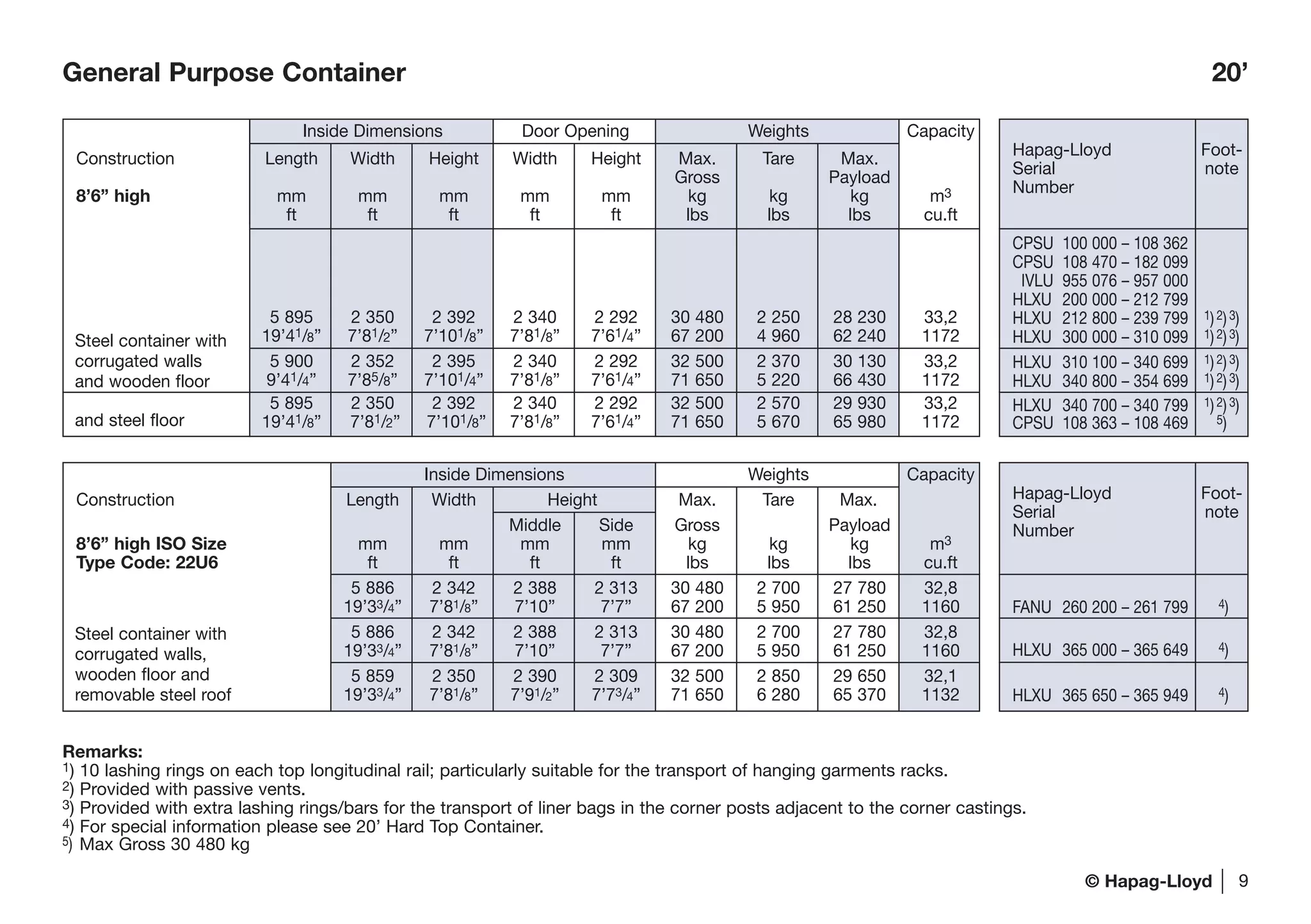 © Hapag-Lloyd
Inside Dimensions Weights Capacity
Construction Length Width Height Max. Tare Max.
Middle Side Gross Payload
8’6” high ISO Size mm mm mm mm kg kg kg m3
Type Code: 22U6 ft ft ft ft lbs lbs lbs cu.ft
5 886 2 342 2 388 2 313 30 480 2 700 27 780 32,8
19’33/4” 7’81/8” 7’10” 7’7” 67 200 5 950 61 250 1160
5 886 2 342 2 388 2 313 30 480 2 700 27 780 32,8
19’33/4” 7’81/8” 7’10” 7’7” 67 200 5 950 61 250 1160
5 859 2 350 2 390 2 309 32 500 2 850 29 650 32,1
19’33/4” 7’81/8” 7’91/2” 7’73/4” 71 650 6 280 65 370 1132
Hapag-Lloyd Foot-
Serial note
Number
CPSU 100 000 – 108 362
CPSU 108 470 – 182 099
IVLU 955 076 – 957 000
HLXU 200 000 – 212 799
HLXU 212 800 – 239 799 1)2)3)
HLXU 300 000 – 310 099 1)2)3)
HLXU 310 100 – 340 699 1)2)3)
HLXU 340 800 – 354 699 1)2)3)
HLXU 340 700 – 340 799 1)2)3)
CPSU 108 363 – 108 469 5)
Hapag-Lloyd Foot-
Serial note
Number
FANU 260 200 – 261 799 4)
HLXU 365 000 – 365 649 4)
HLXU 365 650 – 365 949 4)
9
General Purpose Container 20’
Steel container with
corrugated walls,
wooden floor and
removable steel roof
Steel container with
corrugated walls
and wooden floor
and steel floor
Remarks:
1) 10 lashing rings on each top longitudinal rail; particularly suitable for the transport of hanging garments racks.
2) Provided with passive vents.
3) Provided with extra lashing rings/bars for the transport of liner bags in the corner posts adjacent to the corner castings.
4) For special information please see 20’ Hard Top Container.
5) Max Gross 30 480 kg
Inside Dimensions Door Opening Weights Capacity
Construction Length Width Height Width Height Max. Tare Max.
Gross Payload
8’6” high mm mm mm mm mm kg kg kg m3
ft ft ft ft ft lbs lbs lbs cu.ft
5 895 2 350 2 392 2 340 2 292 30 480 2 250 28 230 33,2
19’41/8” 7’81/2” 7’101/8” 7’81/8” 7’61/4” 67 200 4 960 62 240 1172
5 900 2 352 2 395 2 340 2 292 32 500 2 370 30 130 33,2
9’41/4” 7’85/8” 7’101/4” 7’81/8” 7’61/4” 71 650 5 220 66 430 1172
5 895 2 350 2 392 2 340 2 292 32 500 2 570 29 930 33,2
19’41/8” 7’81/2” 7’101/8” 7’81/8” 7’61/4” 71 650 5 670 65 980 1172
 